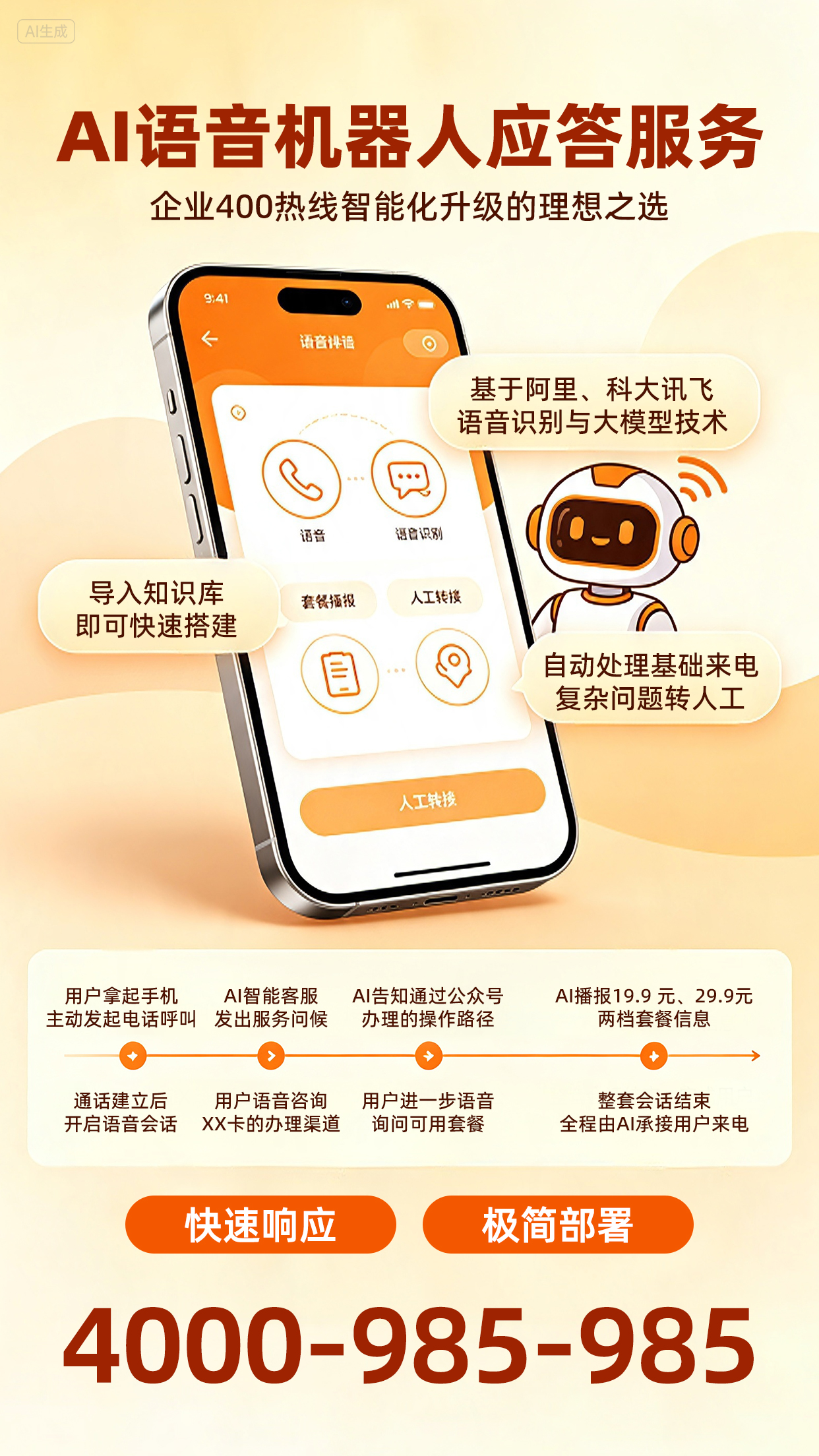 【今日靓号推荐】 4000-985-985